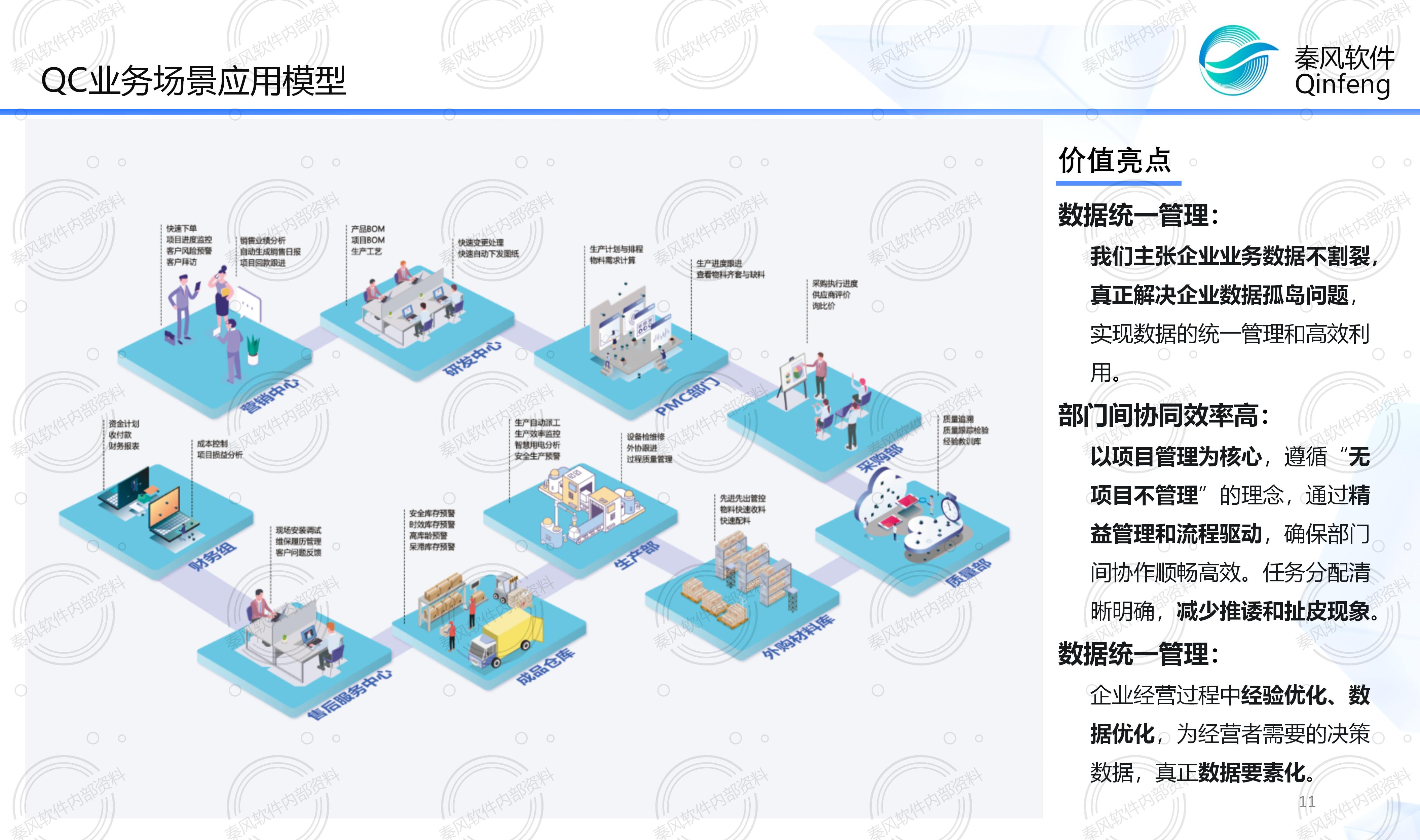 QC.制造业务模型简介图片1