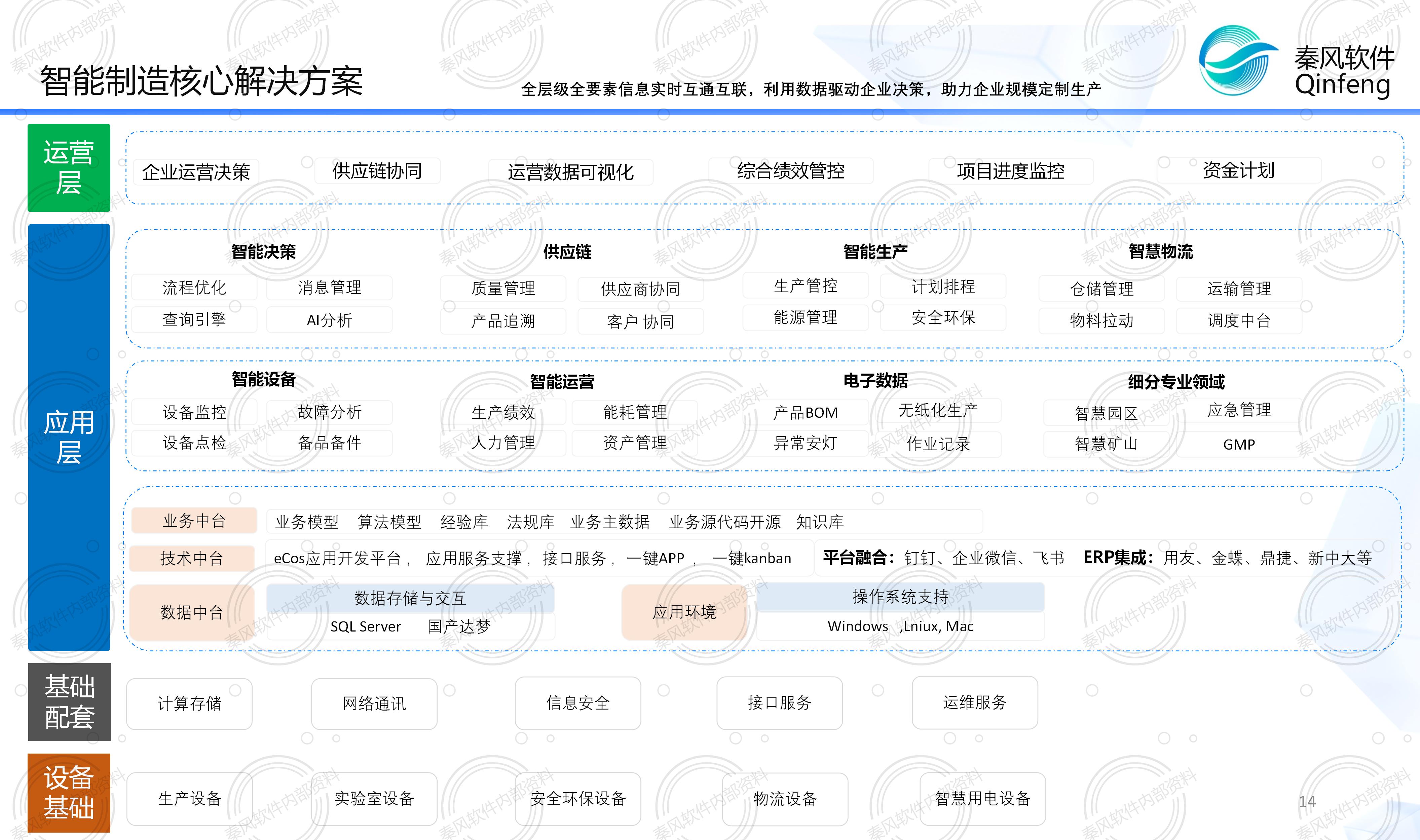 QC.制造业务模型简介图片2