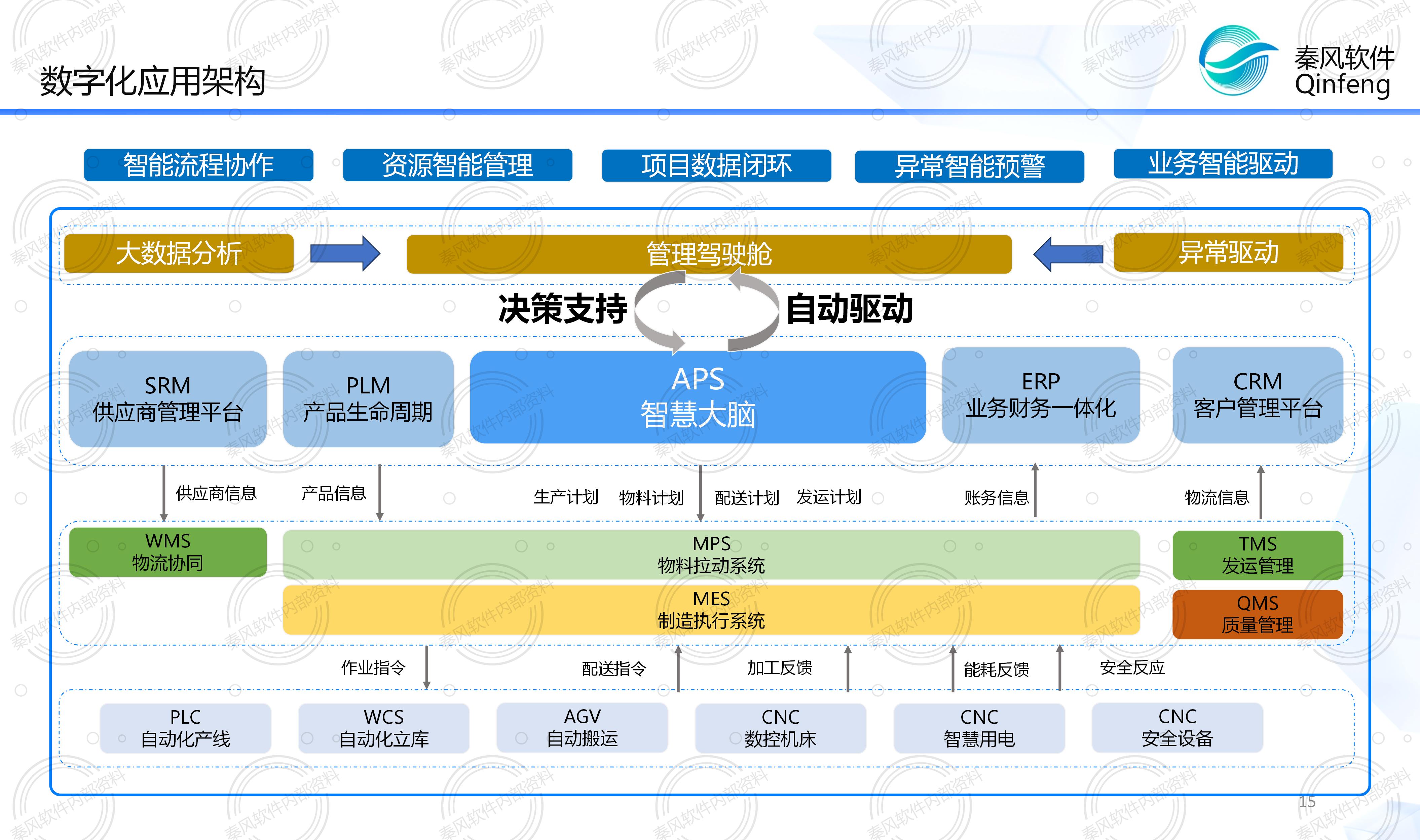 QC.制造业务模型简介图片3