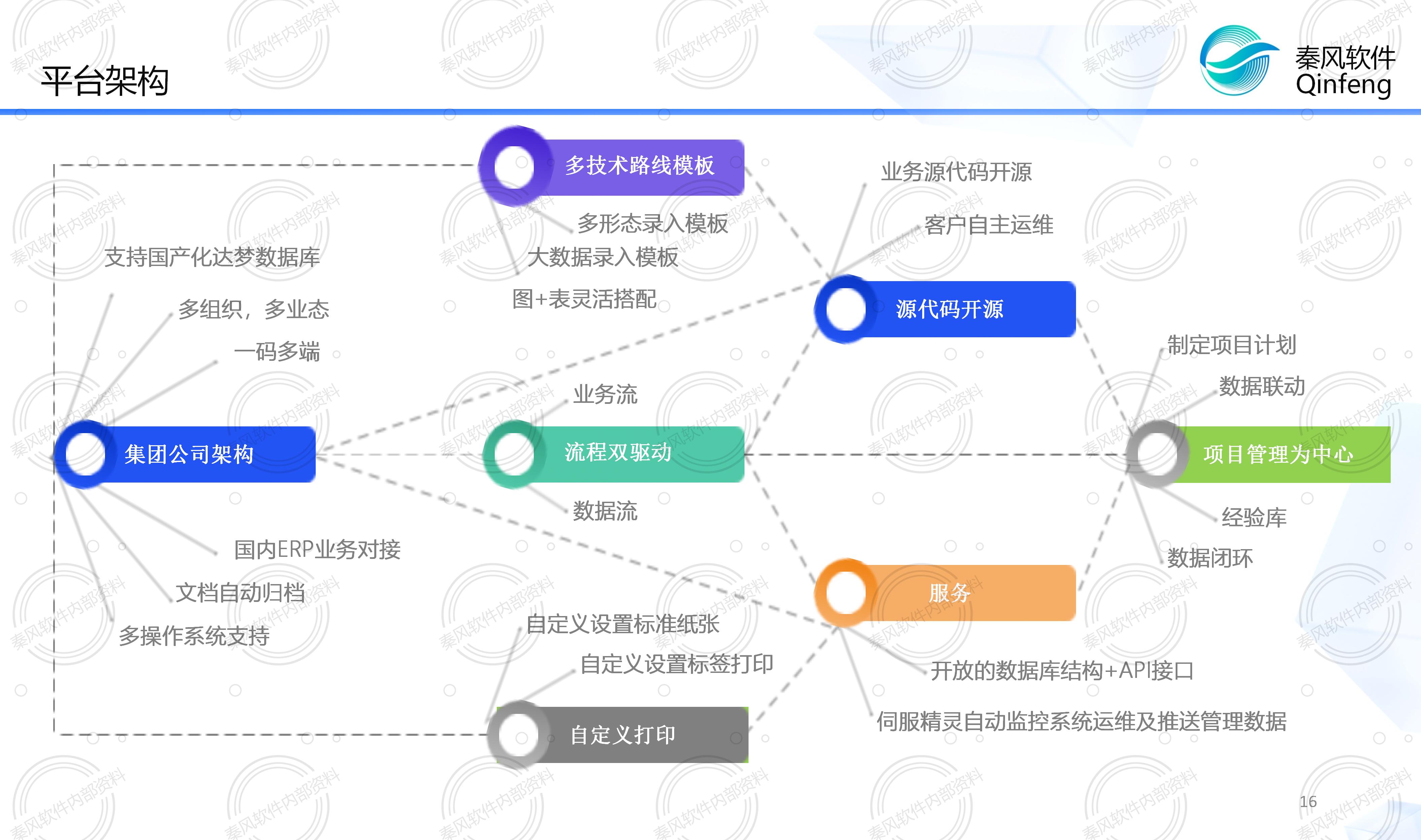 QC.制造业务模型简介图片1