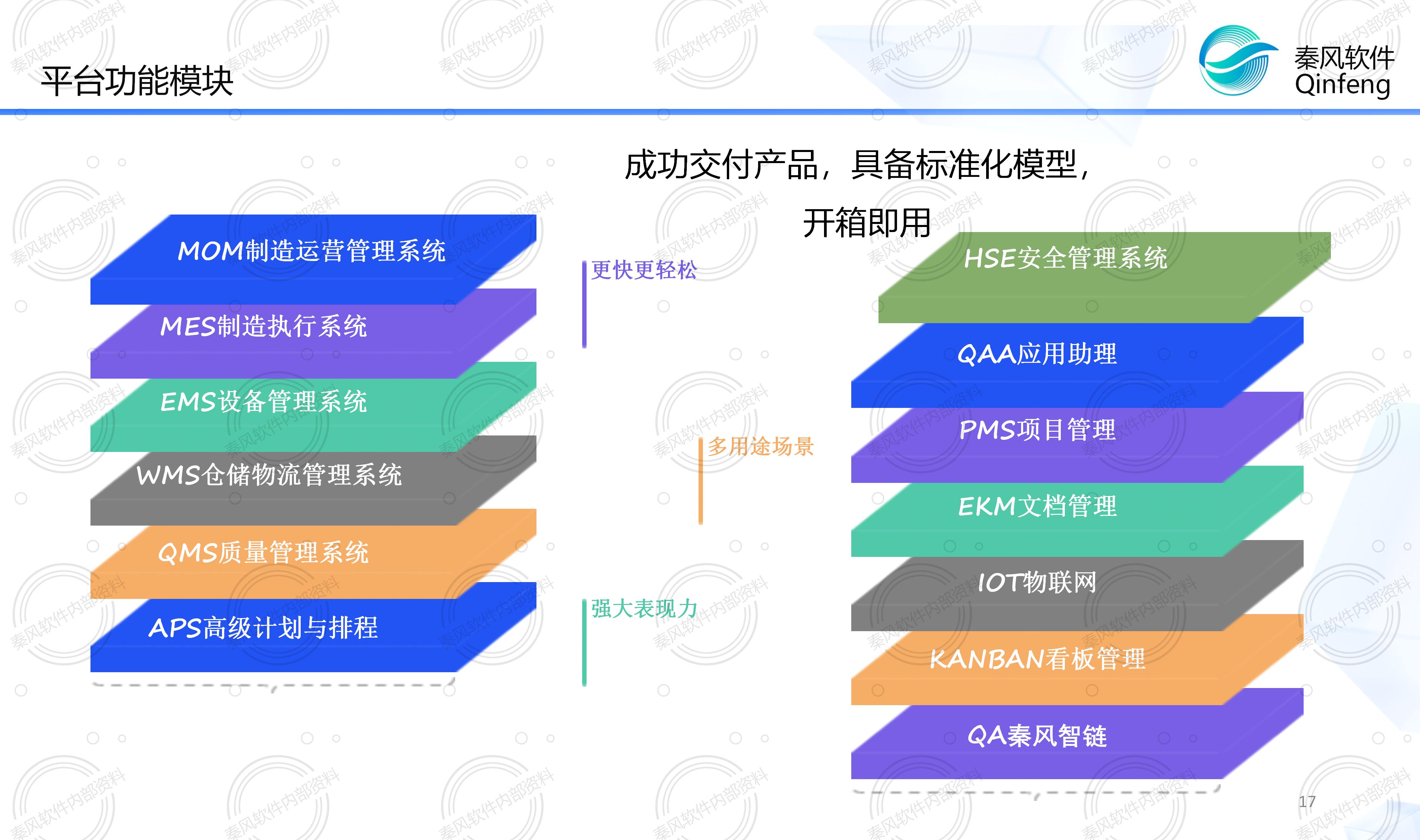 QC.制造业务模型简介图片2