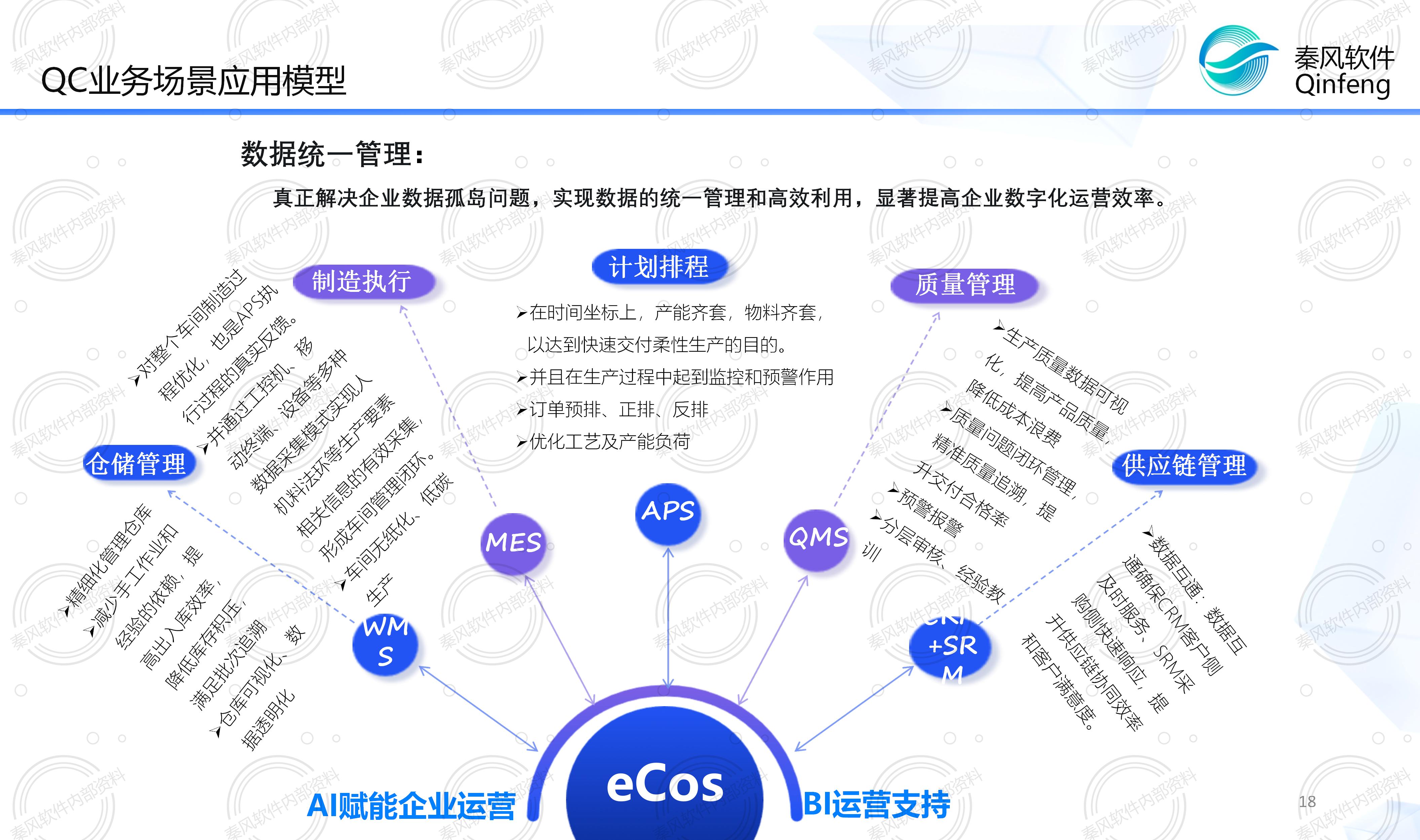 QC.制造业务模型简介图片3
