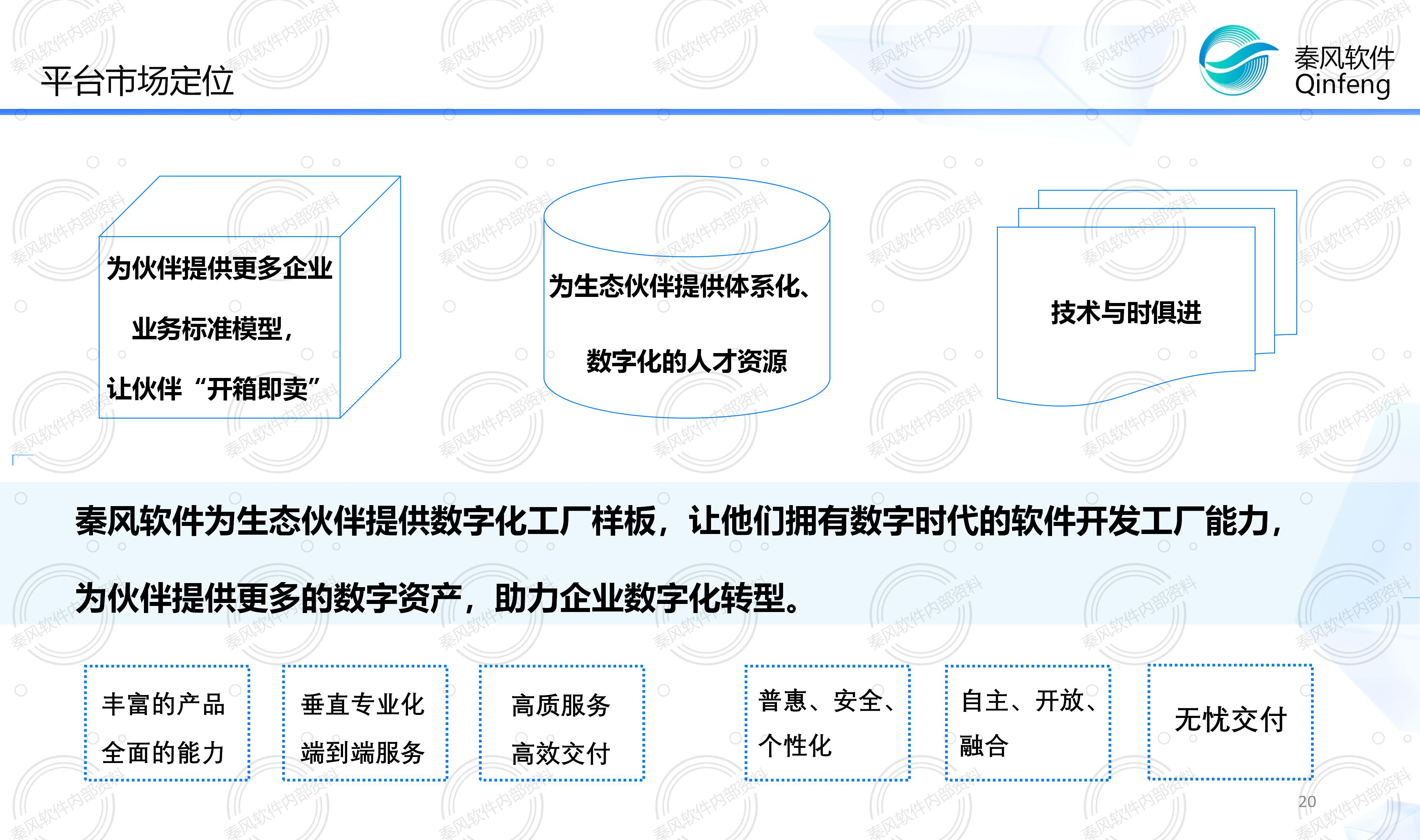 QC.制造业务模型简介图片3