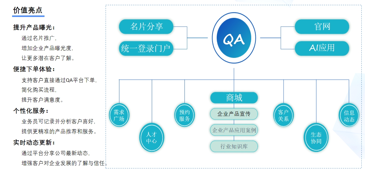 QA.智链产品图片