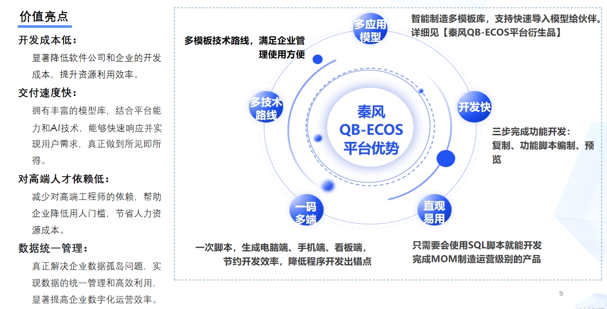 QB.快速应用构建平台产品图片1