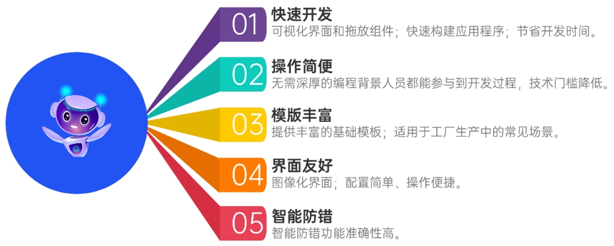 QB.快速应用构建平台产品图片2