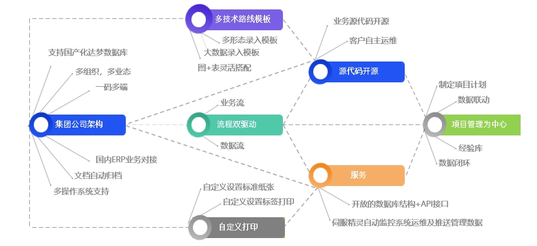 QB.快速应用构建平台产品图片3